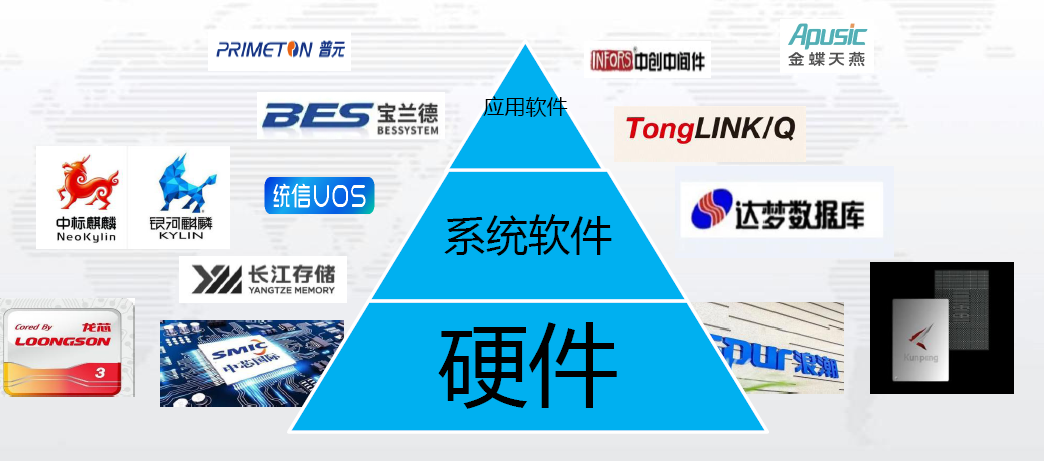 Runner環境適配（信創產品+開源產品）PNG.PNG