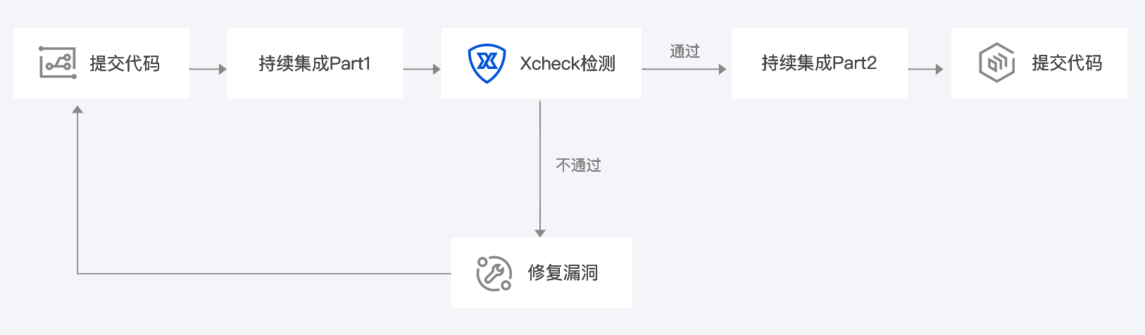 應用場景2.png