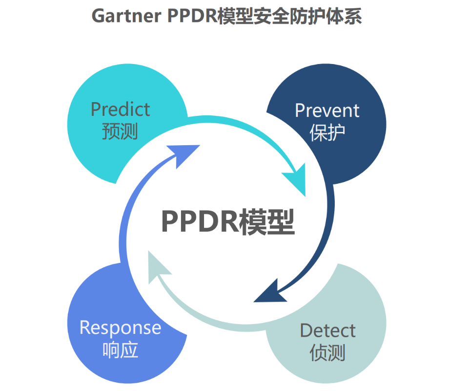 智能/嵌入式終端固件二進(jìn)制安全解決方案