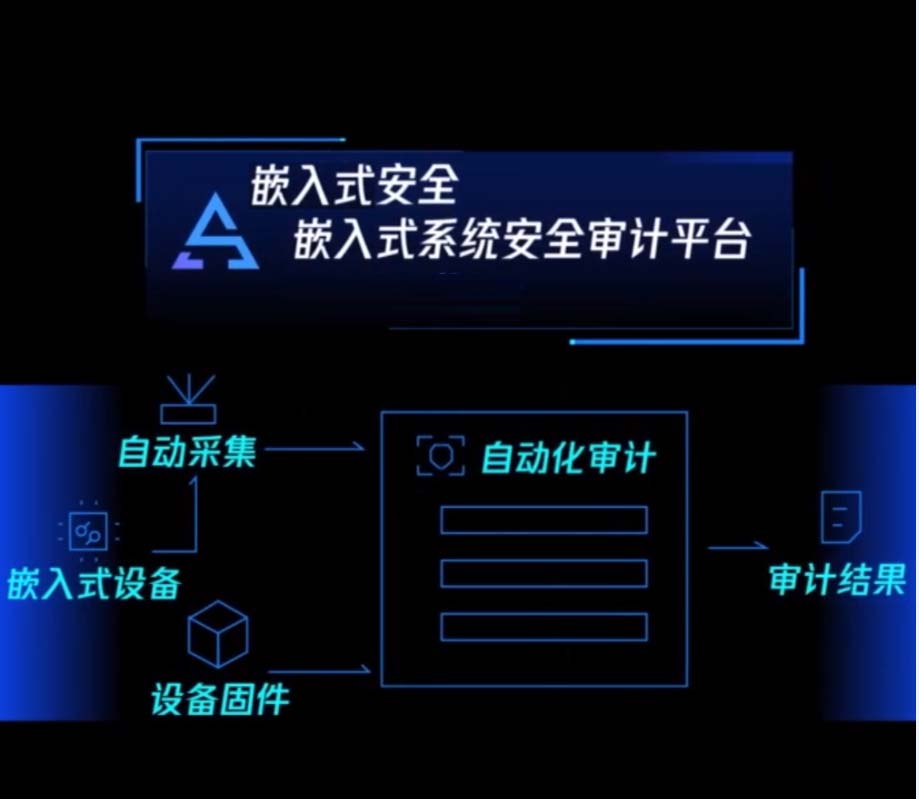 嵌入式系統(tǒng)審計(jì)平臺(tái)